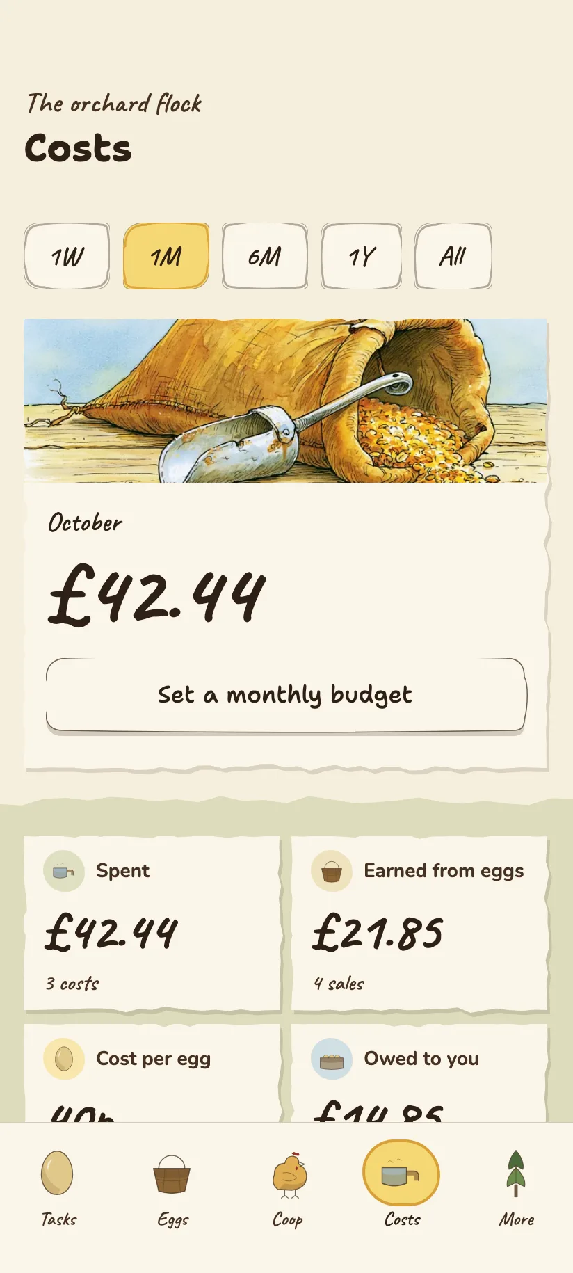 The Costs screen: what was spent this month, a running total and where the money goes.